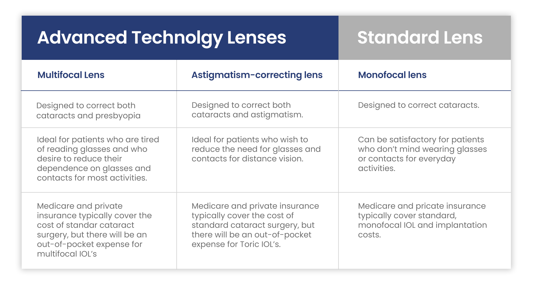 lens-chart.png